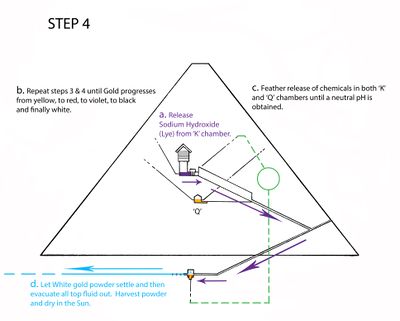 Pyramid Reaction Step 4.jpg